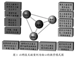 科技文献案例在材料类课程建设中的应用研究
