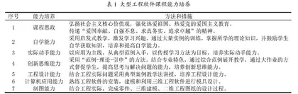 新工科背景下以能力培养为目标的民族院校数字逻辑实验课程教学改革探索
