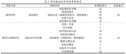 基础化学实验课程评价体系的探索与实践