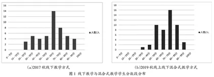 思政视角下大学数学课堂教学探讨与实践