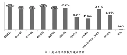 新形势下高校机关党建载体研究