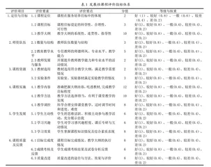 发展性课程评价在临床超声治疗学课程中的应用与实践
