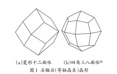 “金课”标准下晶体光学课程改造探索