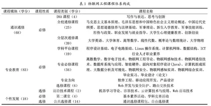 基于“胜任力”模型的应用型本科物联网工程专业课程体系重构