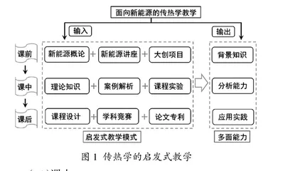 “双碳”背景下面向新能源传热学的启发式教学模式探究