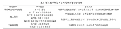 公路施工组织与概预算课程思政设计与教学