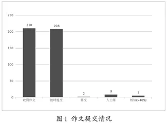 在线评阅系统用于汉英翻译评价的有效性实践研究