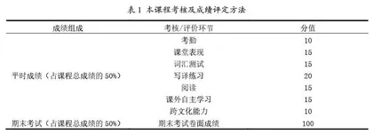 大学生英语学习需求分析与对策研究