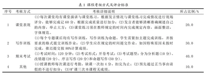 三维教学工作坊与行动课堂的教学改革实践探索