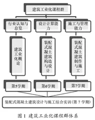 新工科背景下土木工程专业建筑工业化课程群建设研究与实践