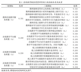 基于模糊综合评价法的在线教学服务质量评价