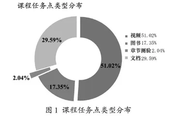 工程力学课程多元化教学模式的探索与实践