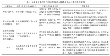 “大思政”格局下铁路文化融入大学英语课程教学的探索与实践