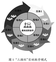新时代高等职业院校全面深化课程改革与实践