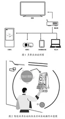 基于VR技术的教学改革实践