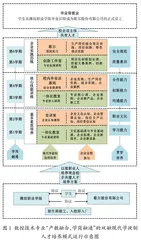 基于现代学徒制的数控技术专业人才培养模式与教学体系实践探索