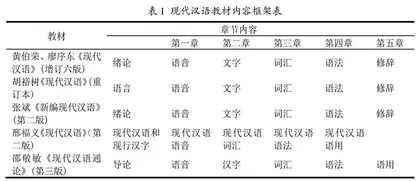 农林高校中文类专业现代汉语课教学改革策略探析