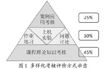 有限元基础与应用课程专业赋能改革与实践