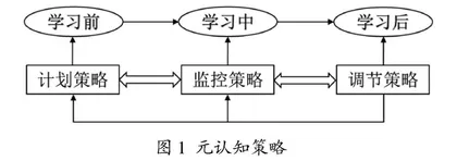 大学生元认知能力提升与课堂强化的教改实践