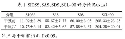 民族地区高职辅导员在早期心理危机转化中的干预措施及评价体系探索