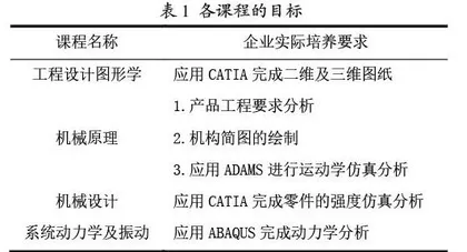 面向产品实现过程与科教融合的机械类本科生人才培养改革与实践