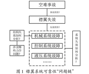 面向力学专业背景的可靠性工程课程混合教学模式改革探索