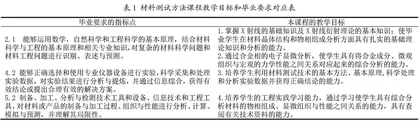 材料测试方法一流课程建设探析