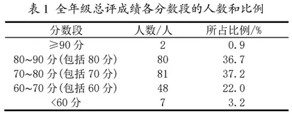 护理和助产专业生物化学线上教学的实践