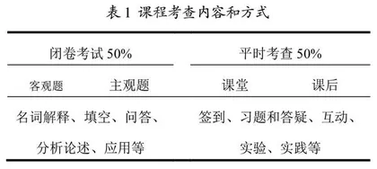 金属学与热处理课程的智慧课堂建设