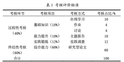 以新农科理念为导向的生物农药课程教学改革与实践