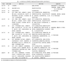 特有少数民族人才培育实践研究