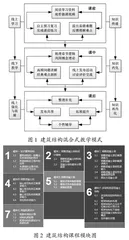 基于学习通的应用技术型高校混合式教学模式研究