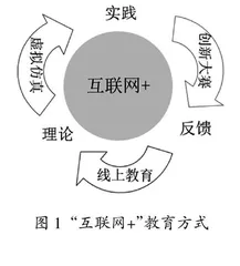 论“互联网+”时代的教学改革