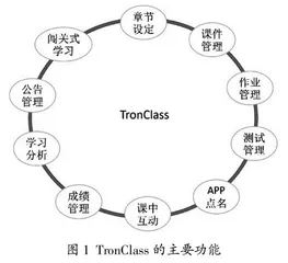 基于网络教学资源的混合式教学模式在采矿专业英语教学中的应用