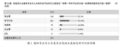 建环专业与土木工程专业相融合的教育教学方式改革探讨