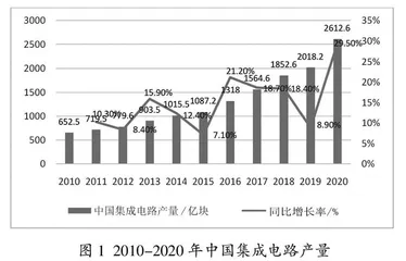 新工科形势下集成电路人才培养体系研究