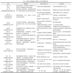 区域分析与区域规划课程思政元素教学融入与思政目标