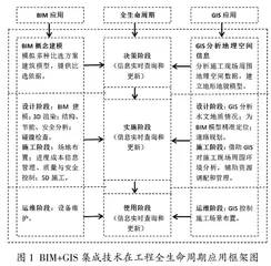 基于产教融合的职业本科多专业协同人才增值培养研究