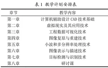 面向新工科的机械研究生人才培养交叉课程模式探索