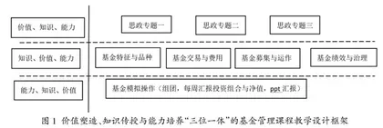 基金管理课程思政教学设计