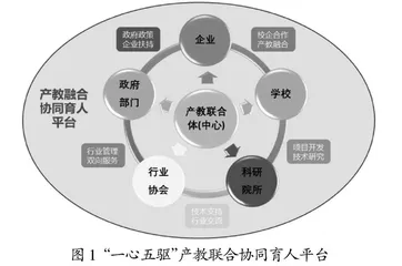 高职院校现代学徒制“双主体”育人体系的构建与实施