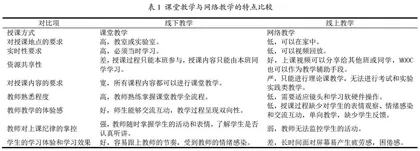 新冠肺炎疫情下骨科在线教学的探索与思考