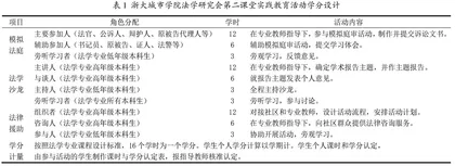 基于社团活动的法学专业能力培养