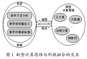 兼具科教融合理念与计算思维培养的教学改革