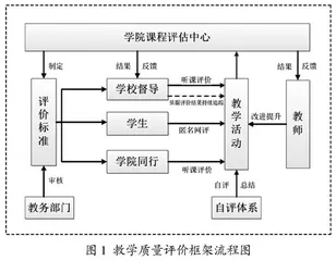 民族院校经管类本科高等数学教改体系构建