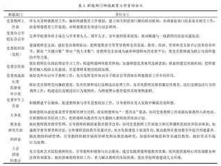 新时代艺术院校师德教育实效与优化路径