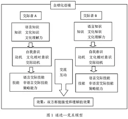 戏剧表演在跨文化交际教学中的应用与效果分析
