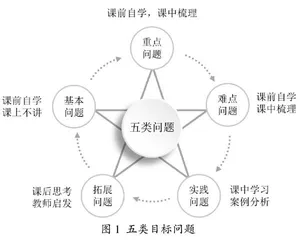 基于目标问题的材料力学教学改革