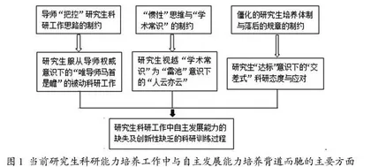 研究生科研自主发展能力培养的分析与探讨