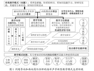 军事特色海洋声学研究生培养模式改革探索